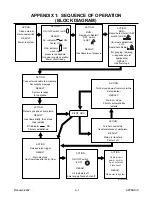 Preview for 49 page of Thermal Dynamics 101 CUTMASTER Operating Manual