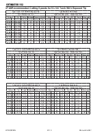 Предварительный просмотр 42 страницы Thermal Dynamics 152 CUTMASTER Operating Manual