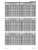 Предварительный просмотр 43 страницы Thermal Dynamics 152 CUTMASTER Operating Manual