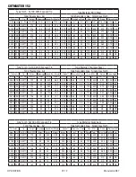 Предварительный просмотр 44 страницы Thermal Dynamics 152 CUTMASTER Operating Manual