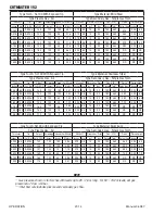 Предварительный просмотр 46 страницы Thermal Dynamics 152 CUTMASTER Operating Manual