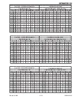 Предварительный просмотр 49 страницы Thermal Dynamics 152 CUTMASTER Operating Manual