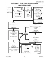 Предварительный просмотр 73 страницы Thermal Dynamics 152 CUTMASTER Operating Manual