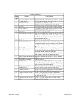 Preview for 75 page of Thermal Dynamics 200 ULTRA-CUT Operating Manual