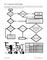 Preview for 115 page of Thermal Dynamics 200 ULTRA-CUT Operating Manual