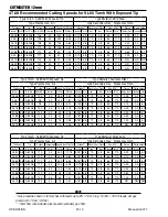 Preview for 44 page of Thermal Dynamics A-08950 Service Manual