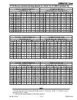 Preview for 45 page of Thermal Dynamics A-08950 Service Manual