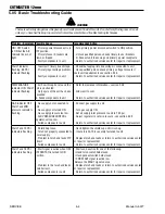 Preview for 52 page of Thermal Dynamics A-08950 Service Manual