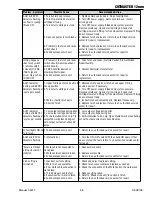 Preview for 53 page of Thermal Dynamics A-08950 Service Manual