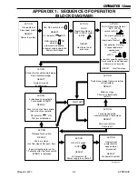 Preview for 99 page of Thermal Dynamics A-08950 Service Manual