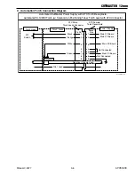 Preview for 103 page of Thermal Dynamics A-08950 Service Manual