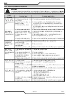 Предварительный просмотр 102 страницы Thermal Dynamics A80 CUTMASTER Operating Manual