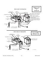 Preview for 32 page of Thermal Dynamics AUTO-CUT 30 O2 Operating Manual