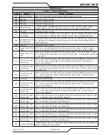 Preview for 59 page of Thermal Dynamics AUTO-CUT 300 XT Operating Manual