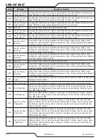 Preview for 60 page of Thermal Dynamics AUTO-CUT 300 XT Operating Manual