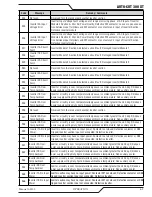 Preview for 61 page of Thermal Dynamics AUTO-CUT 300 XT Operating Manual