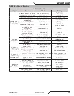 Preview for 69 page of Thermal Dynamics AUTO-CUT 300 XT Operating Manual