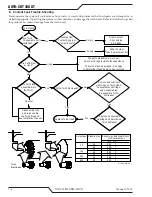 Preview for 86 page of Thermal Dynamics AUTO-CUT 300 XT Operating Manual