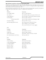 Preview for 89 page of Thermal Dynamics AUTO-CUT 300 XT Operating Manual