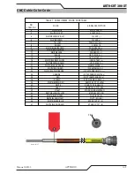 Preview for 95 page of Thermal Dynamics AUTO-CUT 300 XT Operating Manual