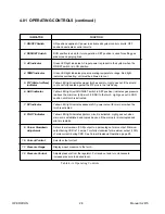 Preview for 32 page of Thermal Dynamics CE CutMaster 50 Instruction Manual