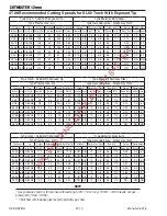 Preview for 42 page of Thermal Dynamics CUTMASTER 12 Operating Manual