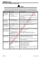 Preview for 50 page of Thermal Dynamics CUTMASTER 12 Operating Manual