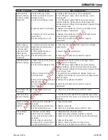 Preview for 51 page of Thermal Dynamics CUTMASTER 12 Operating Manual