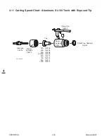 Preview for 56 page of Thermal Dynamics CUTMASTER 151 Operating Manual