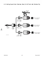 Предварительный просмотр 60 страницы Thermal Dynamics CUTMASTER 151 Operating Manual