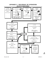 Preview for 131 page of Thermal Dynamics CUTMASTER 151 Operating Manual