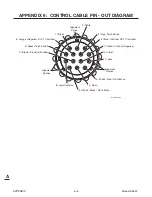 Предварительный просмотр 136 страницы Thermal Dynamics CUTMASTER 151 Operating Manual