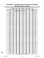 Preview for 138 page of Thermal Dynamics CUTMASTER 151 Operating Manual