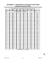 Preview for 139 page of Thermal Dynamics CUTMASTER 151 Operating Manual