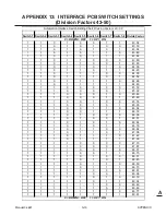 Preview for 143 page of Thermal Dynamics CUTMASTER 151 Operating Manual