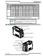 Preview for 21 page of Thermal Dynamics CUTMASTER 60i Operating Manual