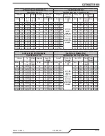 Preview for 57 page of Thermal Dynamics CUTMASTER 60i Operating Manual