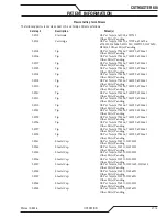 Preview for 59 page of Thermal Dynamics CUTMASTER 60i Operating Manual