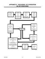 Preview for 38 page of Thermal Dynamics CutMaster 75 Operating Manual