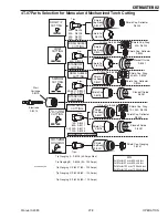 Предварительный просмотр 45 страницы Thermal Dynamics Cutmaster 82 Service Manual