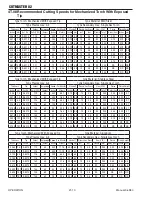 Предварительный просмотр 46 страницы Thermal Dynamics Cutmaster 82 Service Manual