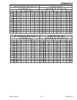 Предварительный просмотр 47 страницы Thermal Dynamics Cutmaster 82 Service Manual