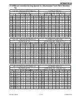 Предварительный просмотр 49 страницы Thermal Dynamics Cutmaster 82 Service Manual