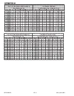 Предварительный просмотр 50 страницы Thermal Dynamics Cutmaster 82 Service Manual