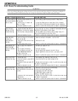 Предварительный просмотр 58 страницы Thermal Dynamics Cutmaster 82 Service Manual