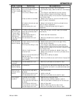 Предварительный просмотр 59 страницы Thermal Dynamics Cutmaster 82 Service Manual