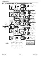 Предварительный просмотр 94 страницы Thermal Dynamics Cutmaster 82 Service Manual