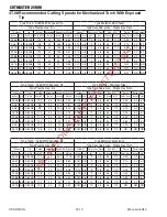 Preview for 44 page of Thermal Dynamics CUTMASTER A-09207 Operating Manual