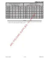 Preview for 47 page of Thermal Dynamics CUTMASTER A-09207 Operating Manual