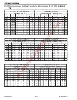 Preview for 48 page of Thermal Dynamics CUTMASTER A-09207 Operating Manual